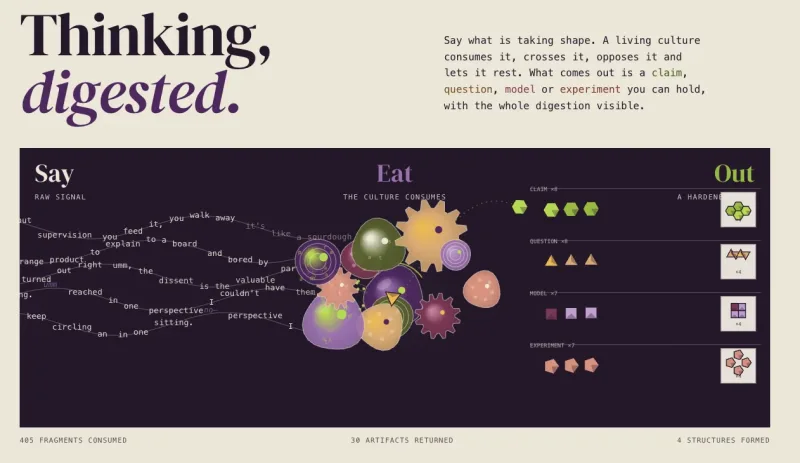 SayEatOut homepage showing the Say, Eat and Out stages of a thought being digested